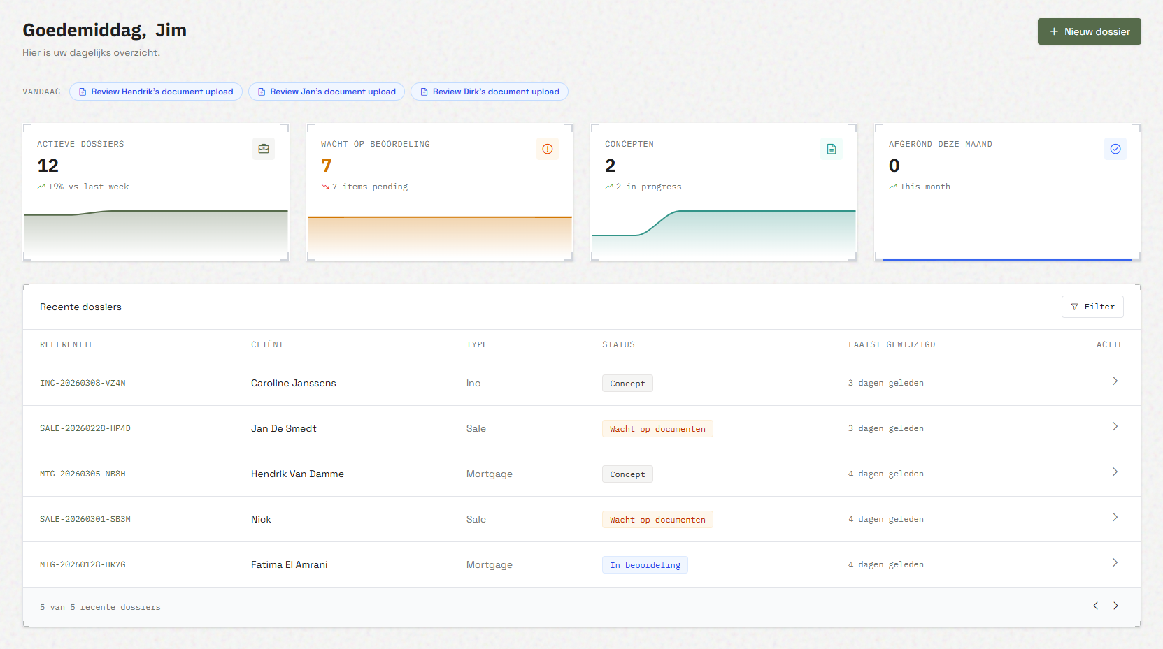 Lexi dashboard met overzicht van recente dossiers en notariële taken